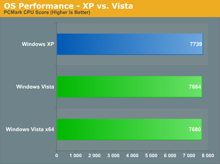 OS Performance - XP vs. Vista